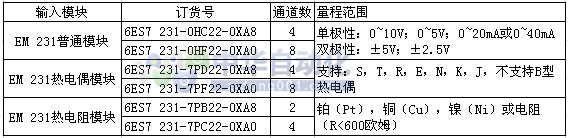 6ES7 231-0HF22-0XA0